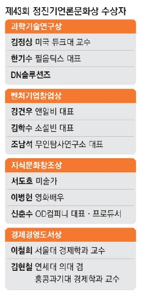 43회 정진기언론문화상 수상 11명(벤처창업상 강건우) 대표이미지